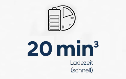 20 Minuten Ladezeit